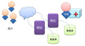構建高效數字化服務體系 整合用戶導向的網站運維與軟件工程實踐